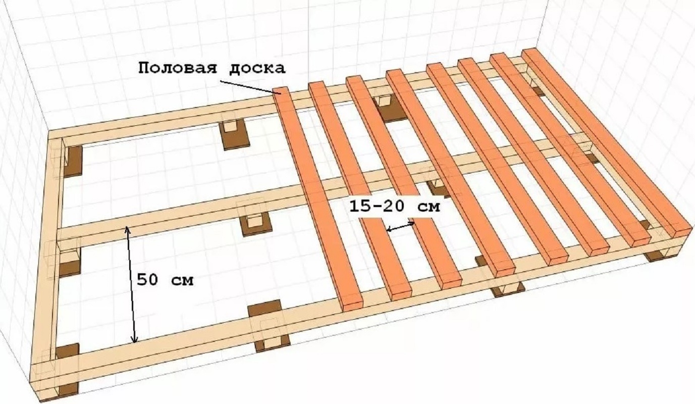 Максимальное расстояние от стены до настила