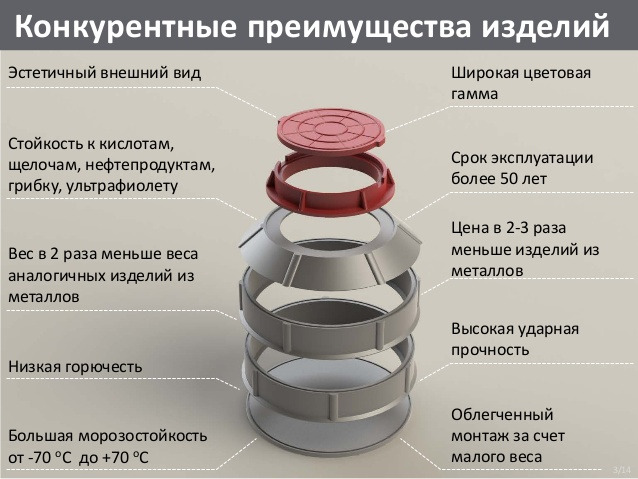 Люки кольца для канализации. Кольцо колодца полимерпесчаное d1000/200. Кольцо колодца d1500 h200 полимерпесчаное. Кольцо смотрового колодца 1105 мм. Кольцо для колодца полимерпесчаное d1500 h200 сегментное.